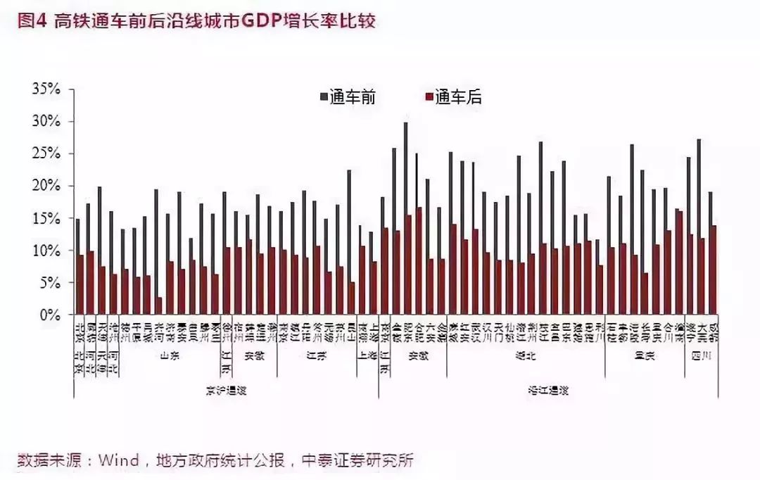 2020耒阳市gdp_中国gdp变化图(2)