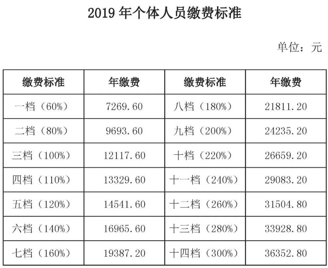 辽源市多少人口_吉林省人口有多少 哪个城市的人口最多(2)