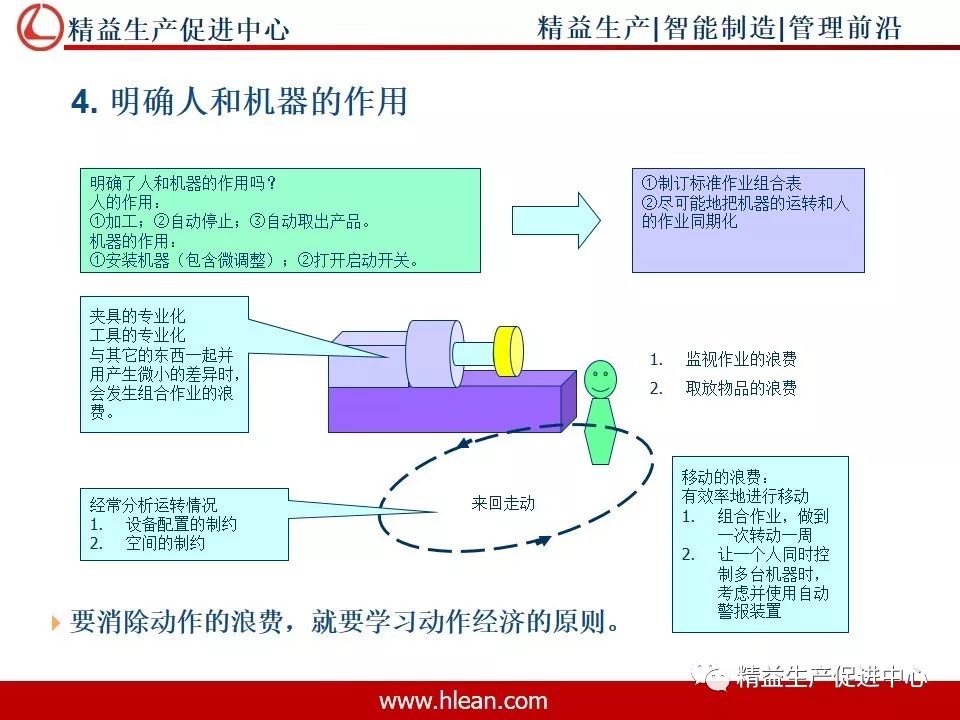 人口生产方式_人口普查(2)