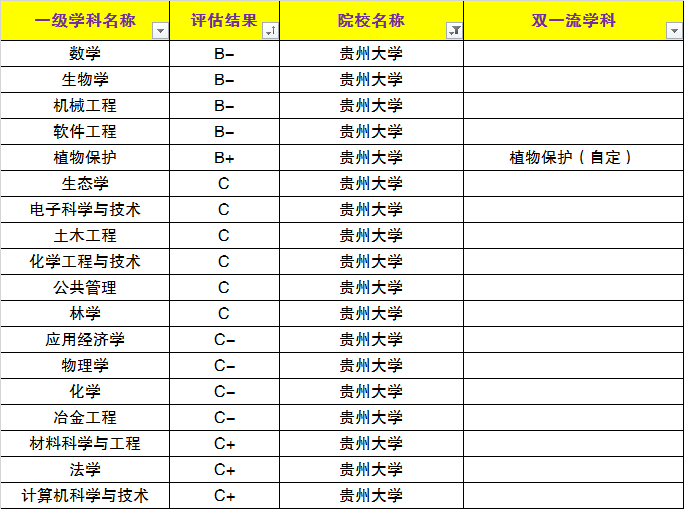 贵州大学排名_贵州大学