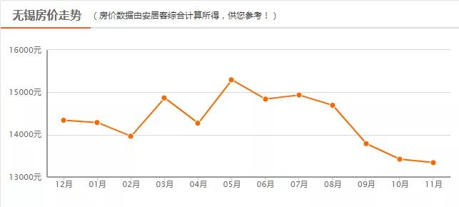 无锡面积和人口_无锡行政区划变为五区两市格局(3)