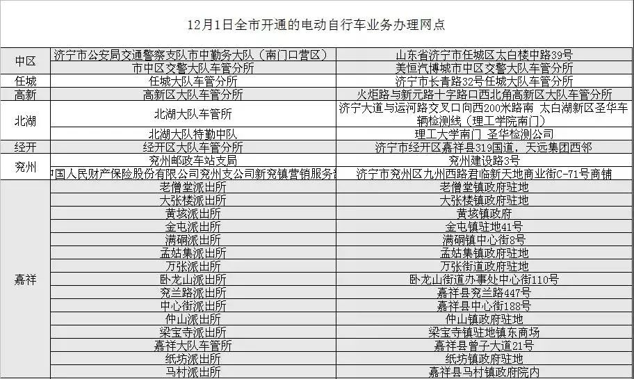 济宁各区县户籍人口_济宁各区县地图(3)