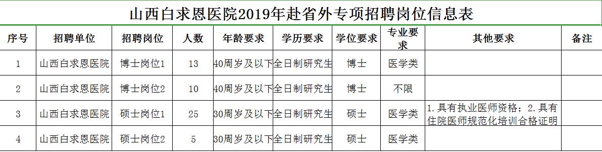 山西白求恩医院(山西医学科学院)2019赴天津专项招聘公告