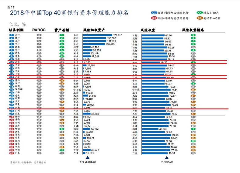 股份银行排名_杭州银行股份有限公司(2)