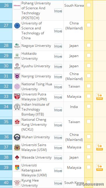 日本排名前十的大学_日本女星美貌前十排名