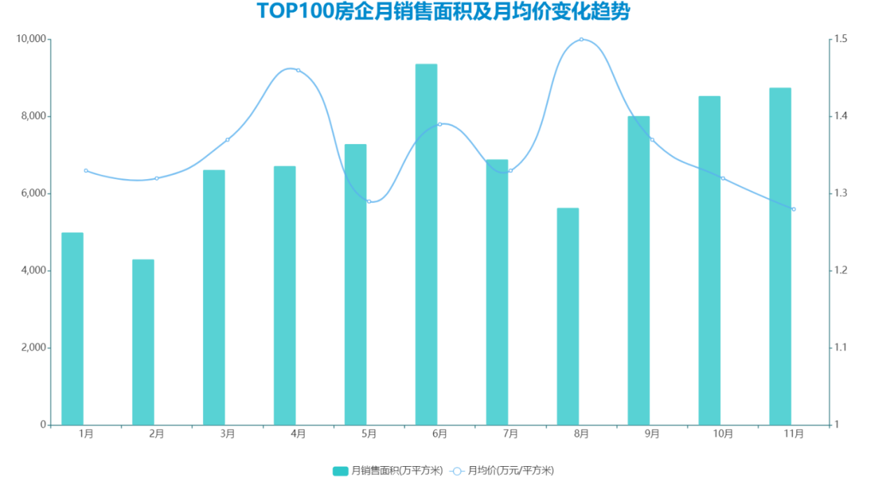 2019年房地产企业gdp_2019年中国gdp增长率(3)