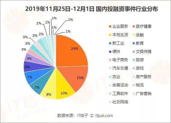 阿里重返港交所,今日开盘价涨至198港元;腾讯