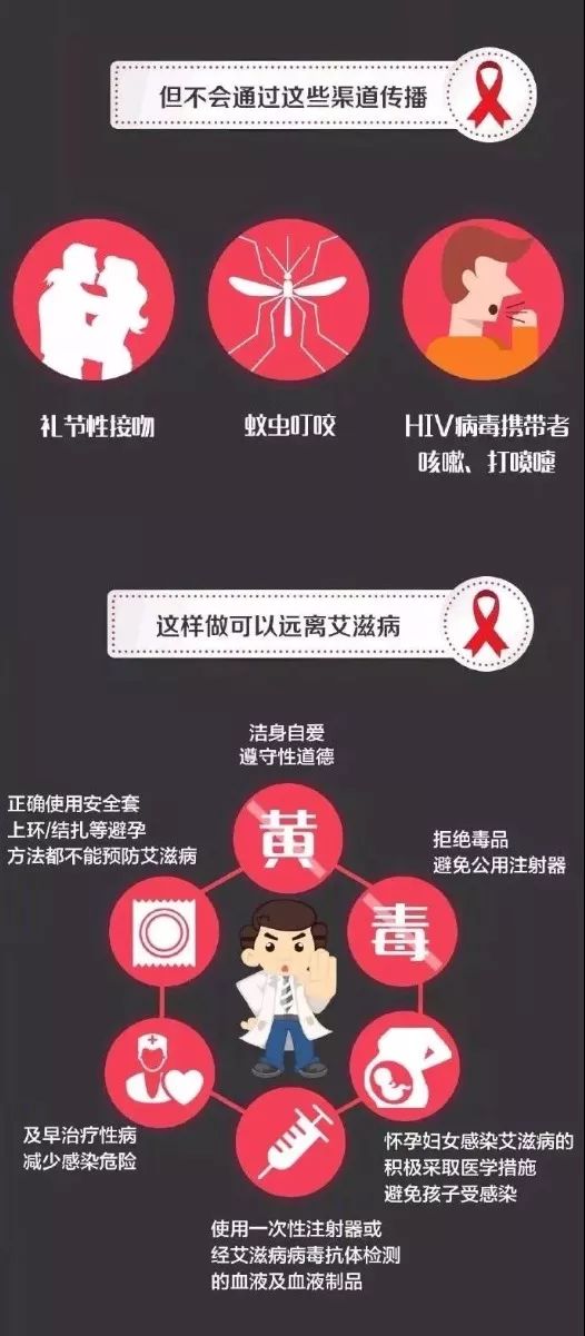 世界艾滋病日|了解传播途径，正确预防艾滋