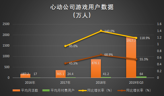 人均费率_车险费率表2020年(3)