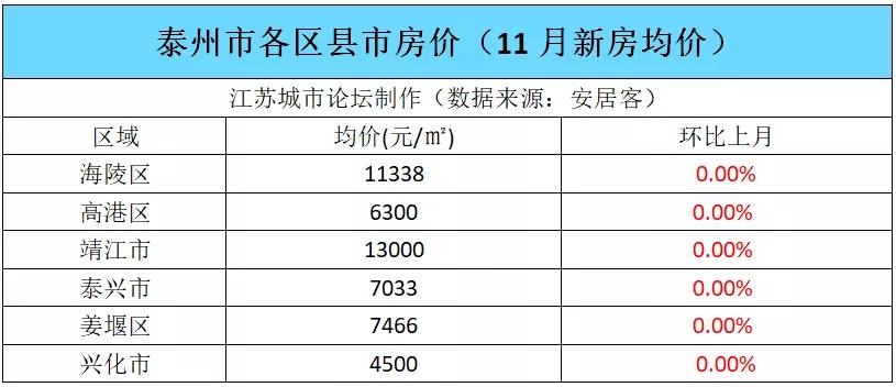 扬州人均工资_扬州炒饭图片