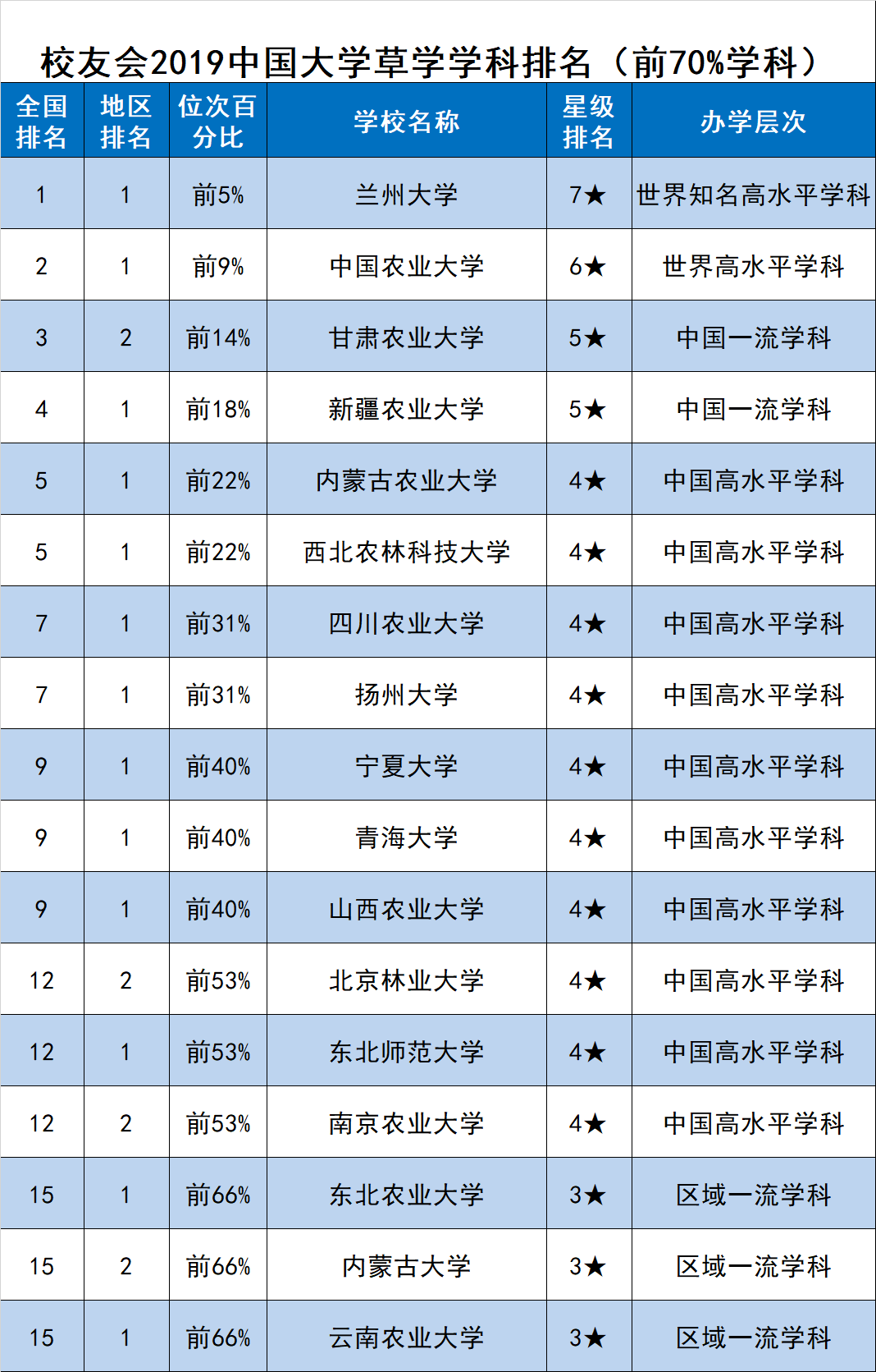 兰大排名_兰大宿舍(2)