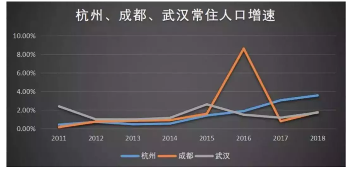 杭州和深圳GDP(3)