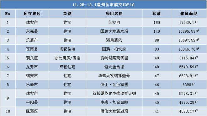 2020永嘉瓯北gdp_永嘉县瓯北第五中学2020年秋季招生公告(3)