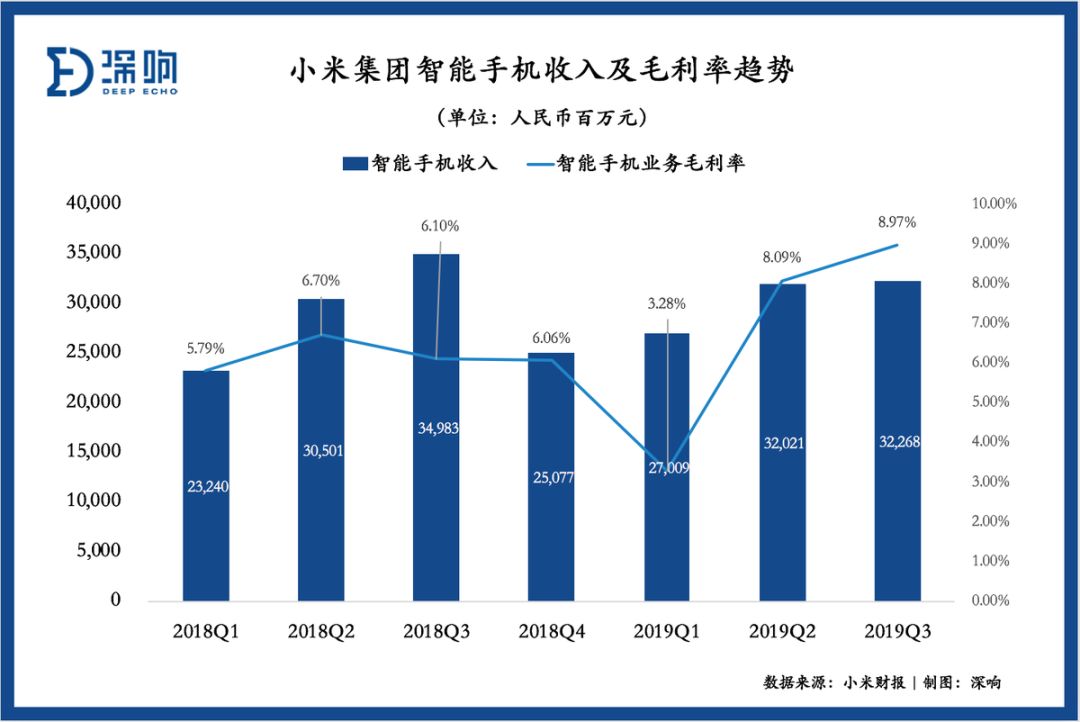 gdp包括市民生活消费吗_美好生活