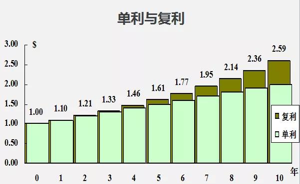 人口测算案例_人口普查(3)