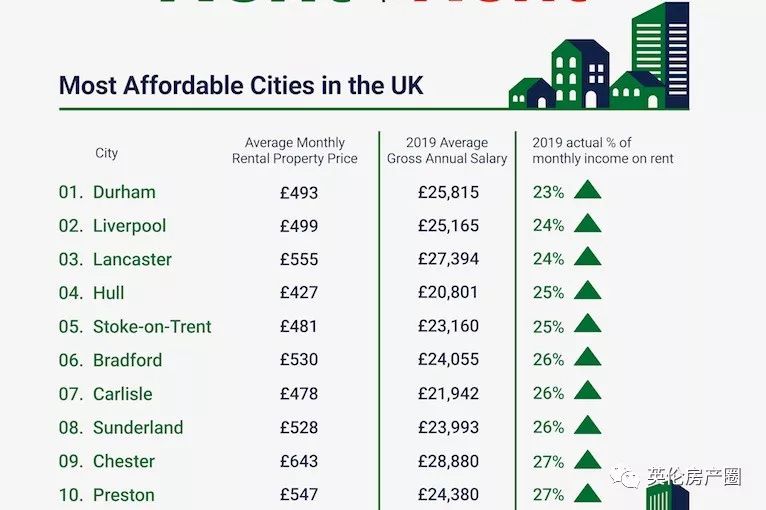 在英国各大城市生活,平均每月有多少工资花要