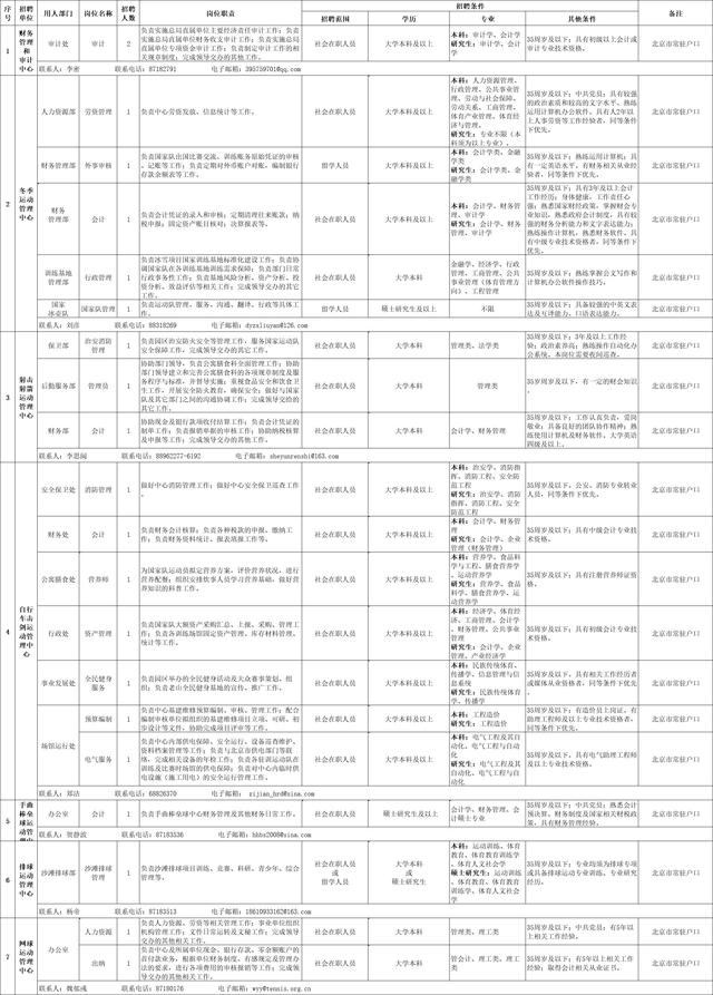 国家体育总局2019年事业单位公开招聘人员(秋季)公告