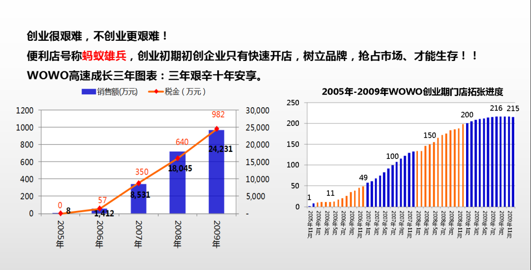 2019宏业科技便利店总裁高峰论坛精彩回顾一