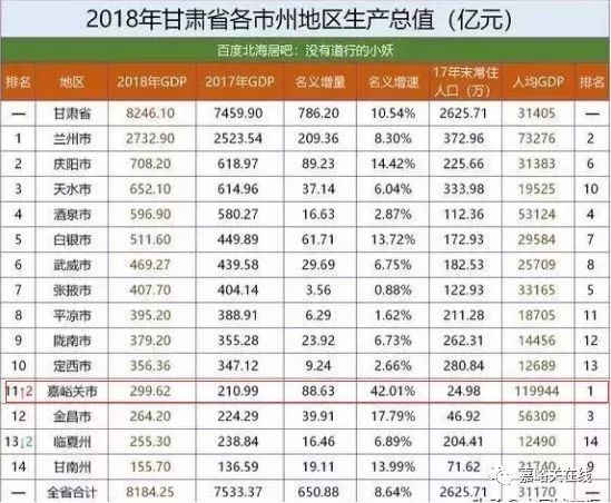 2021省会人均gdp(2)