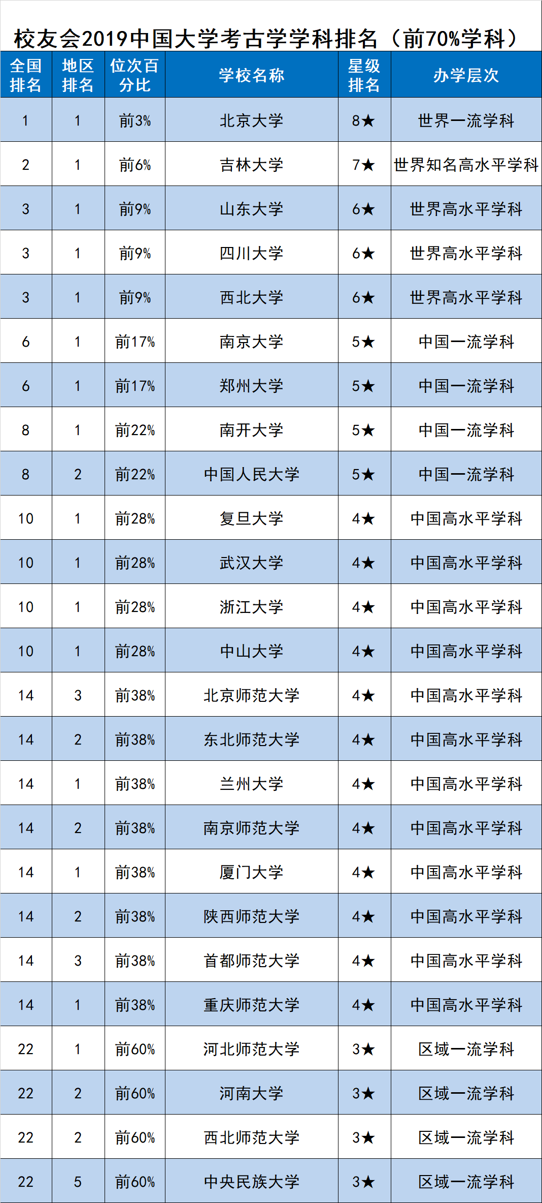 考古大学排名_世界排名前100的大学(2)