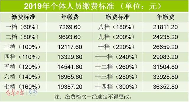 2019吉林省常住人口_吉林省地图(3)