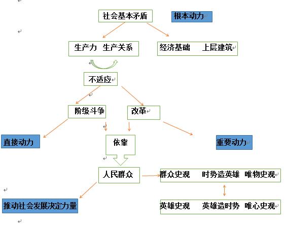 经济总量和生产力关系_生产力和教育的关系图(3)