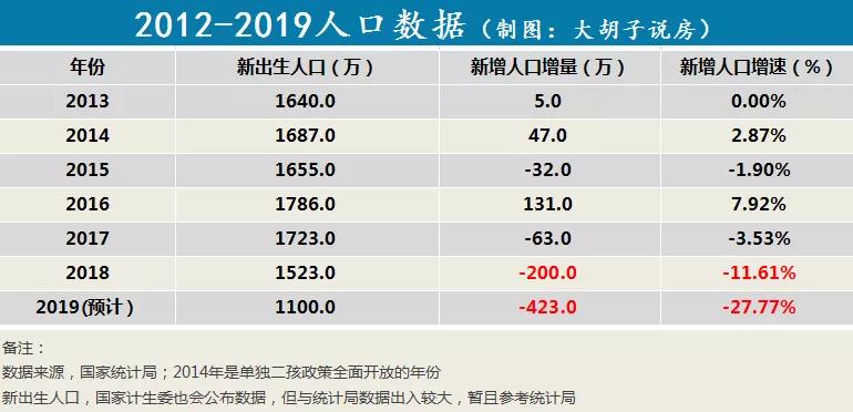 2019中国出生人口_中国出生人口(3)