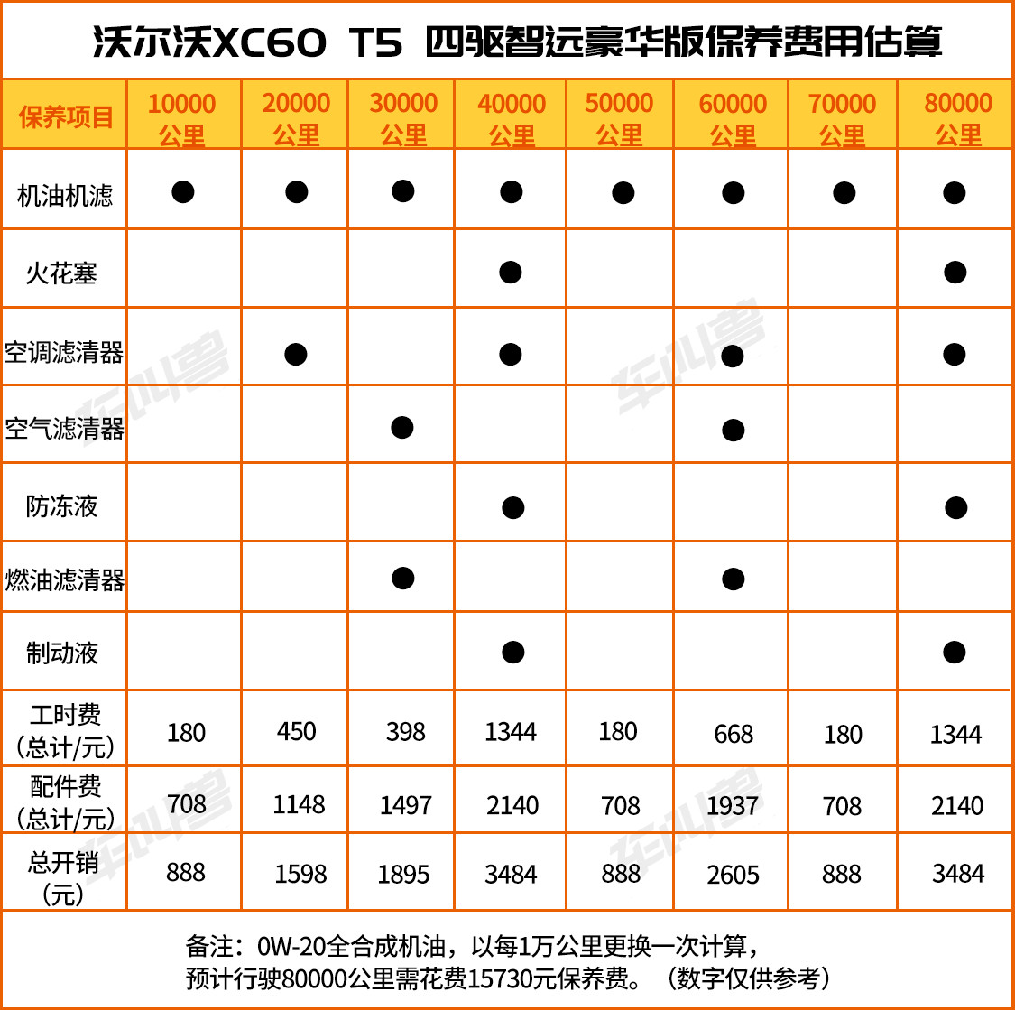 xc60保养,沃尔沃xc60保养 同样降价5万沃尔沃xc60和奥迪q5l谁才是真61物超所值的豪华中型suv