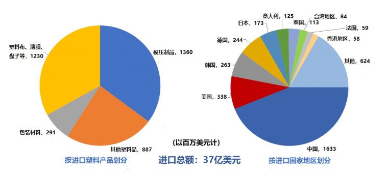 印度 人均消费_近几年印度人均收入图(3)