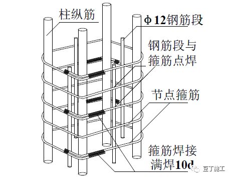 纵筋怎么搭接_柱的纵筋搭接图片