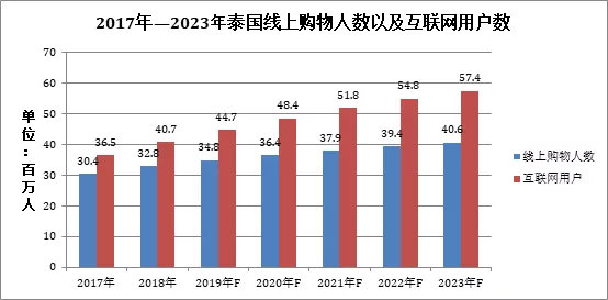 人口与信贷_人口与国情手抄报