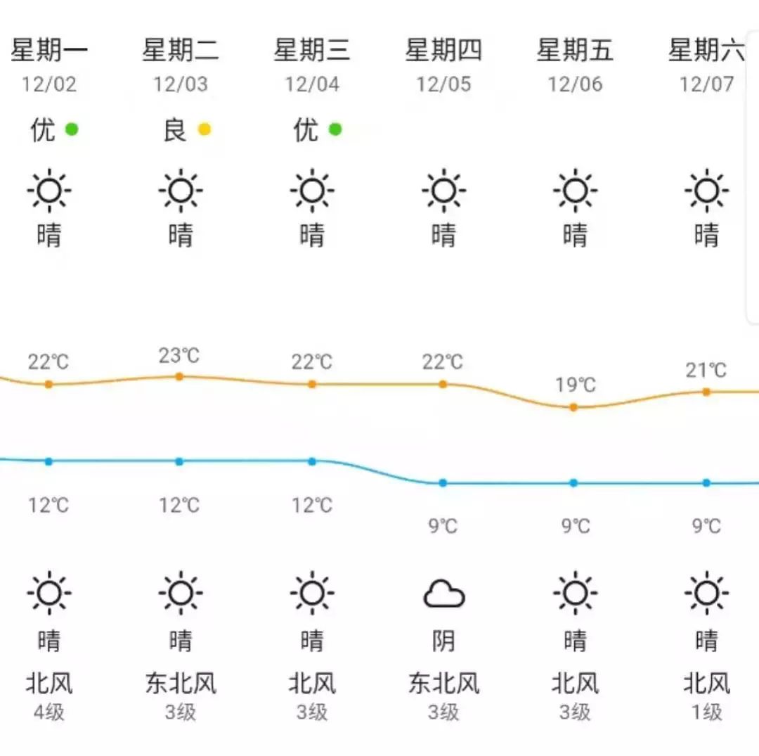 为你我受冷风吹简谱网_为你我受冷风吹(2)