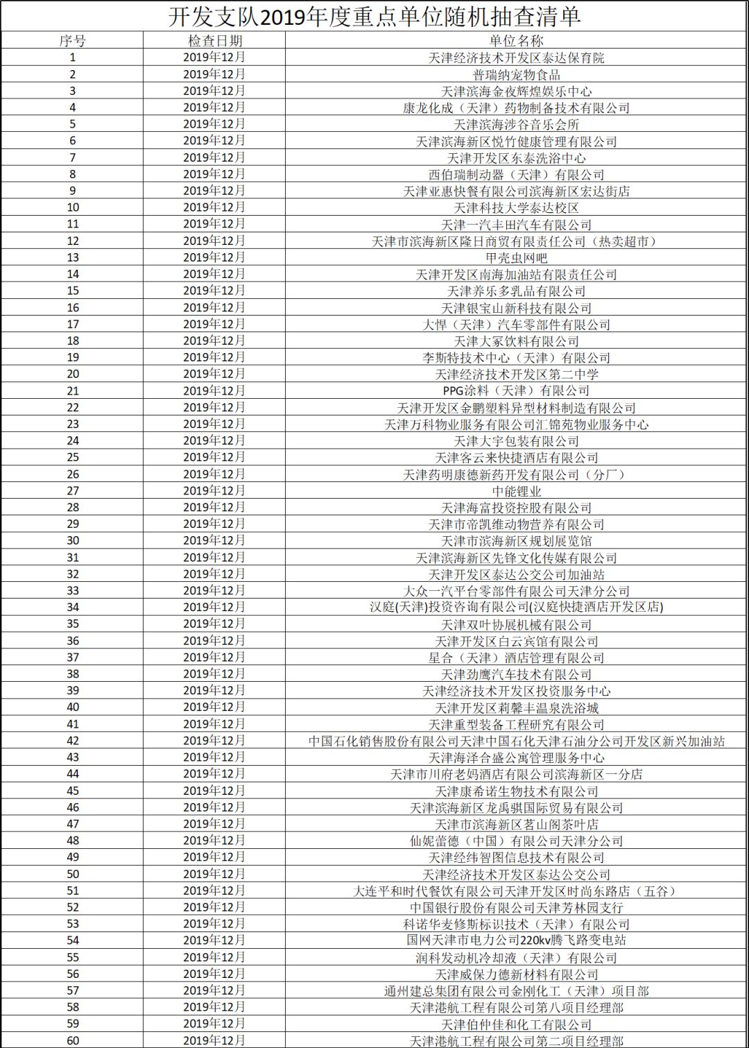 人口抽查_人口普查事后质量抽查