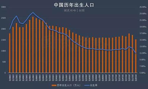 人口因素对房地产影响_家庭因素对人格的影响