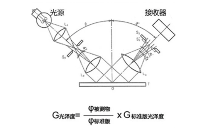 探测摄像头是什么原理_摄像头探测(2)