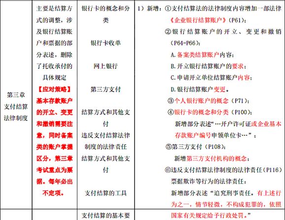 2020年初级会计实务新增8个主要考点，你都知道吗？（最新发布）