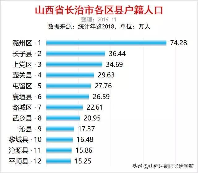 市人口排名_中国各省市人口最新排名(2)