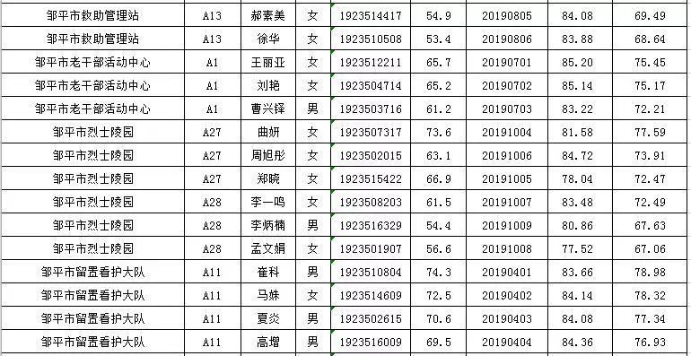 邹平市总gdp_山东经济最发达的5个县,广饶第一,邹平第二,茌平县位居第四