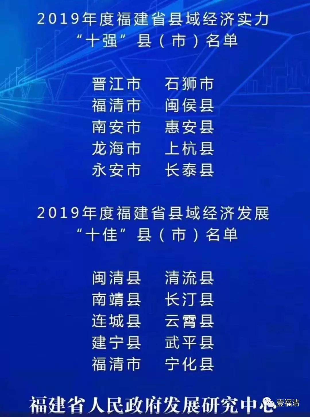 2019年福建各个县城市gdp_福建各地市2020年gdp(2)