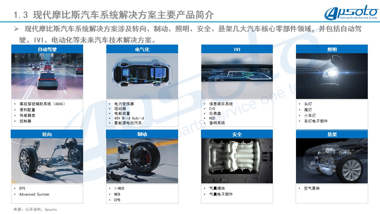 一文看懂现代摩比斯业务和在华汽车零部件公司布局