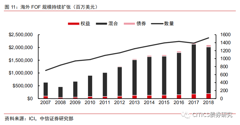 GDP投资中包括哪几种类型_2021消费信心报告 解码后疫情时代的中国消费新现实