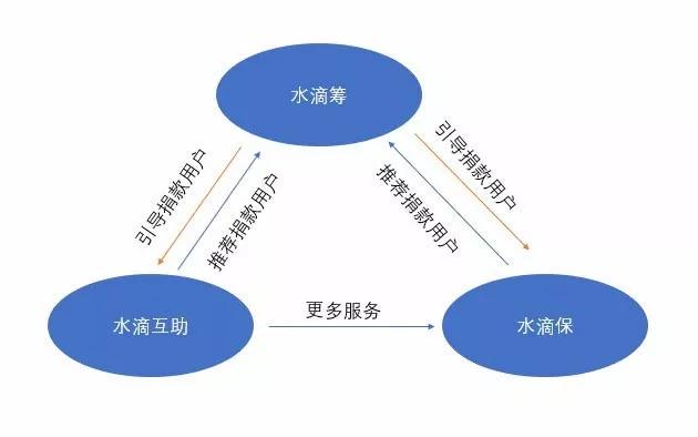 人口因素决定论的错误在于什么_人口普查(3)