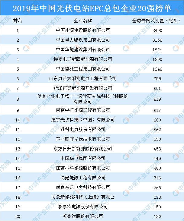 中国水电站排行榜_厉害了!世界上排名前五的水电站,我国有两个水电站上榜!