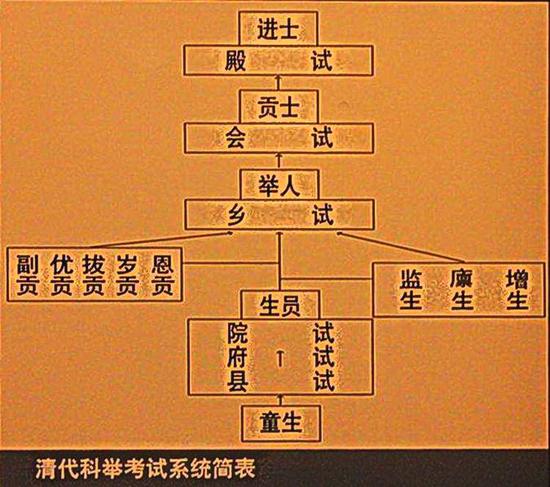 1905年清朝为何取消一千三百年的科举制度