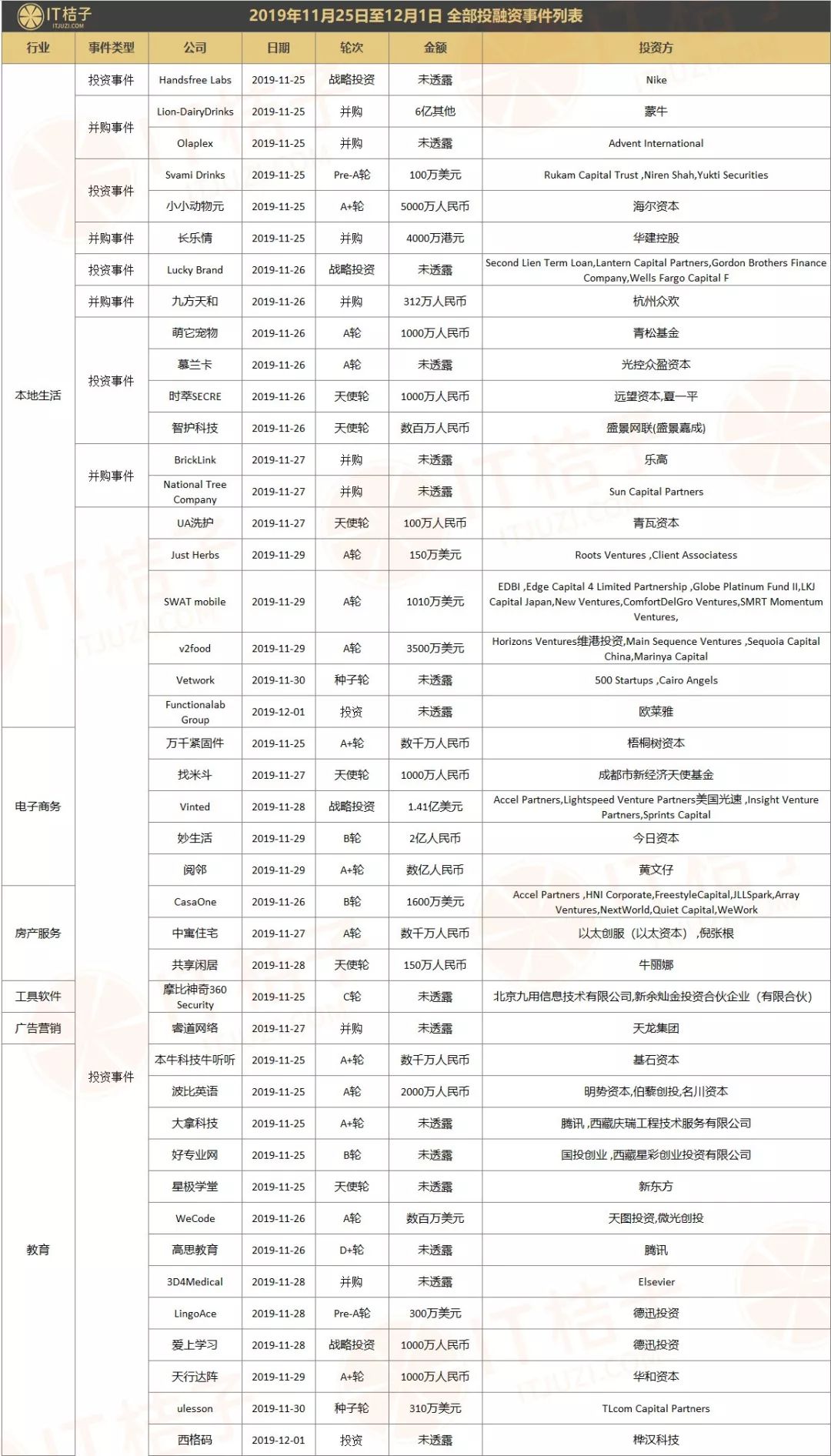 阿里重返港交所,今日开盘价涨至198港元;腾讯