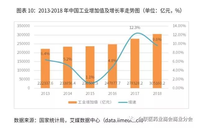 2018年我国经济总量约为_我国经济gdp总量图(3)