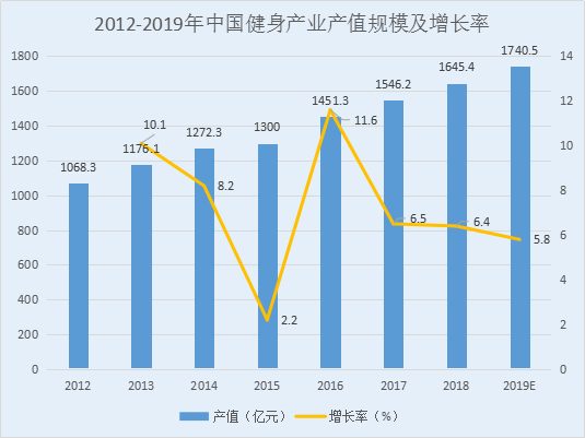 中国健身人口_按次按时消费 上海共享健身房正式开放,最低两元每小时