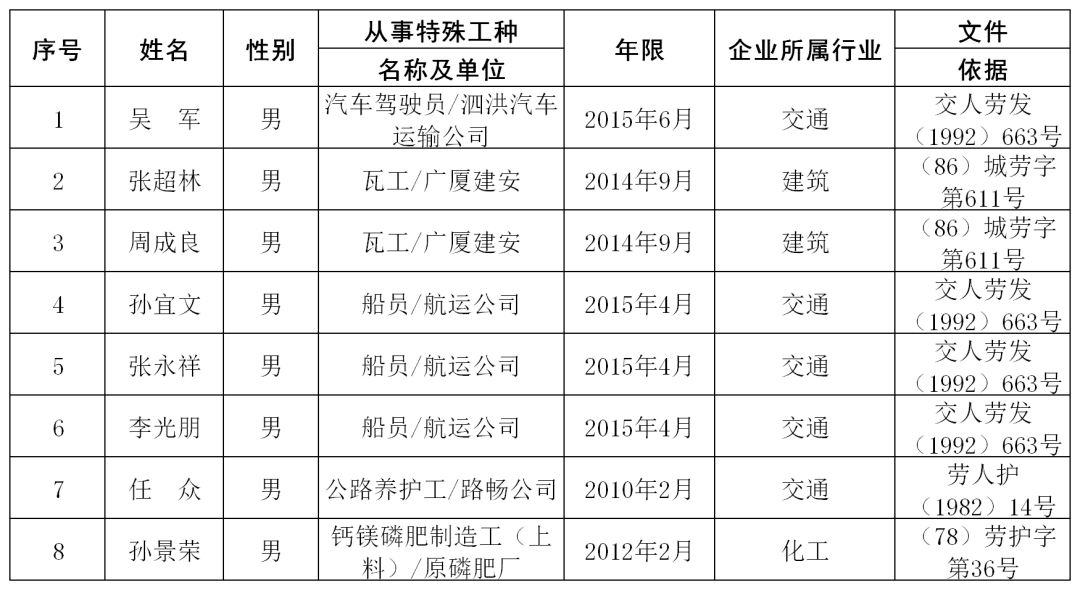 泗洪县人口多少_泗洪这406人被评为首批乡土人才 看看有你认识的吗(2)