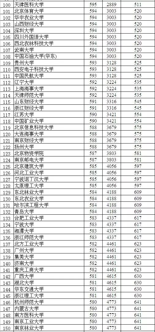 全国中学排行榜前十名排名榜：权威数据为您揭晓