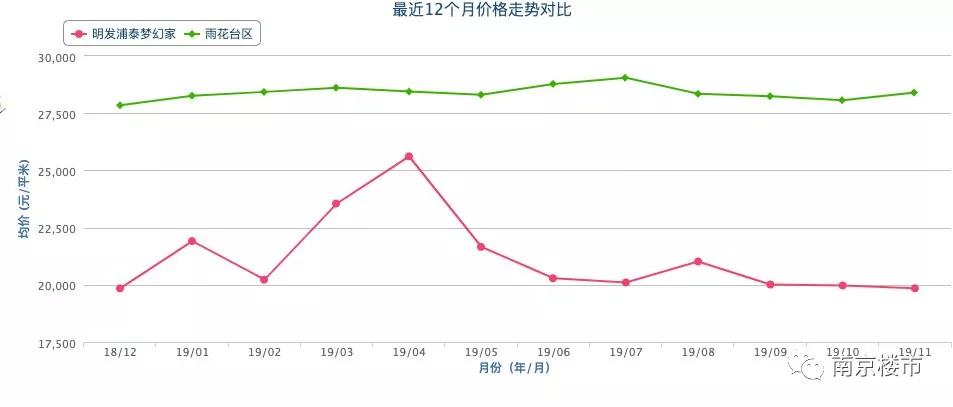 南京目前多少人口_南京人口学院(3)